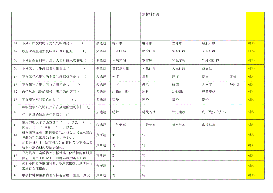 服装技能大赛理论试题库500题.doc_第4页