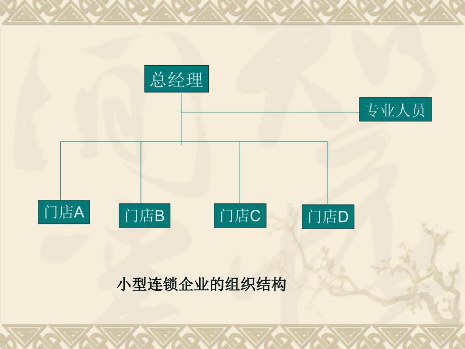 连锁总部战略管理教材PPT84张课件_第4页