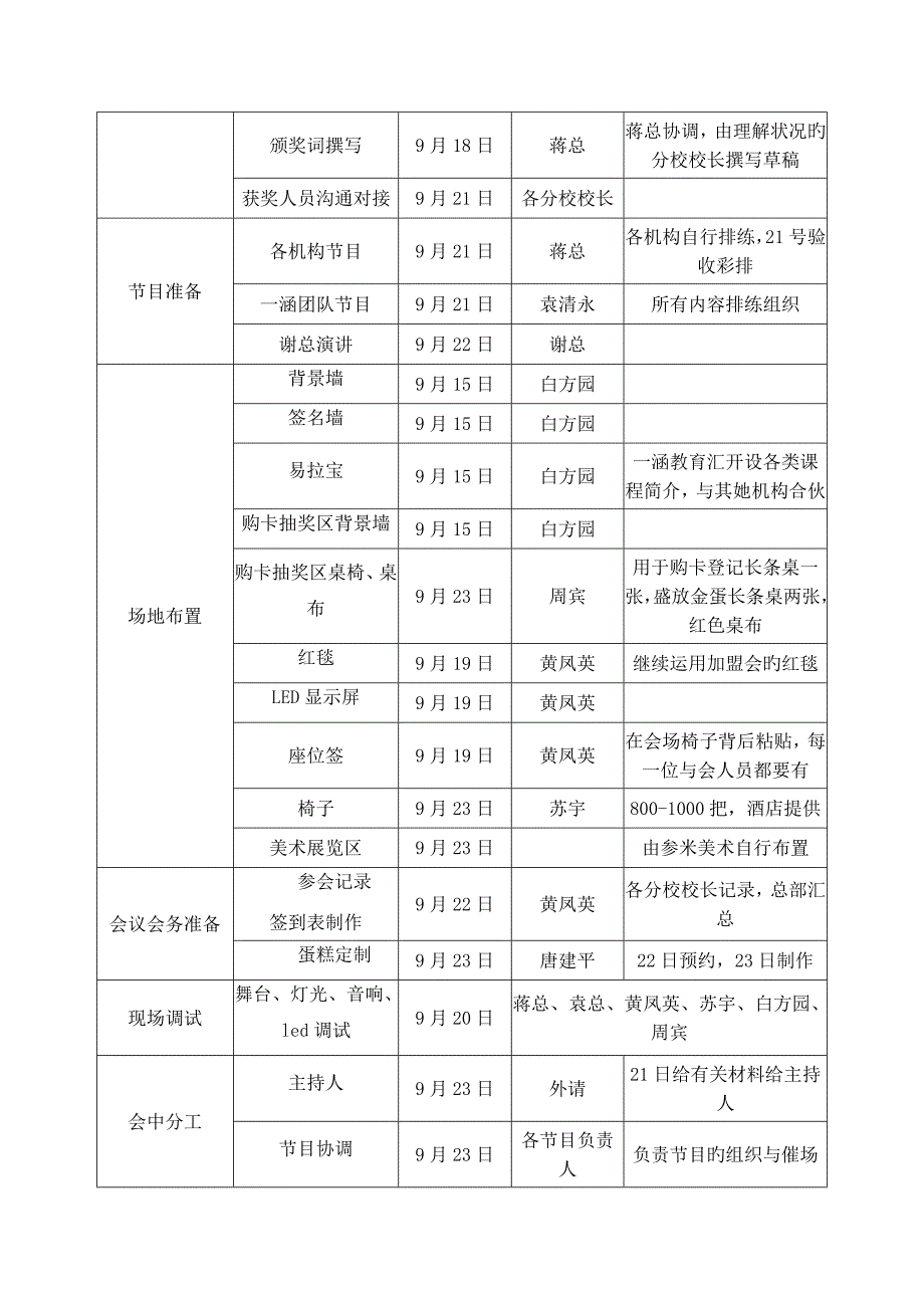 周年庆典活动专题方案_第4页