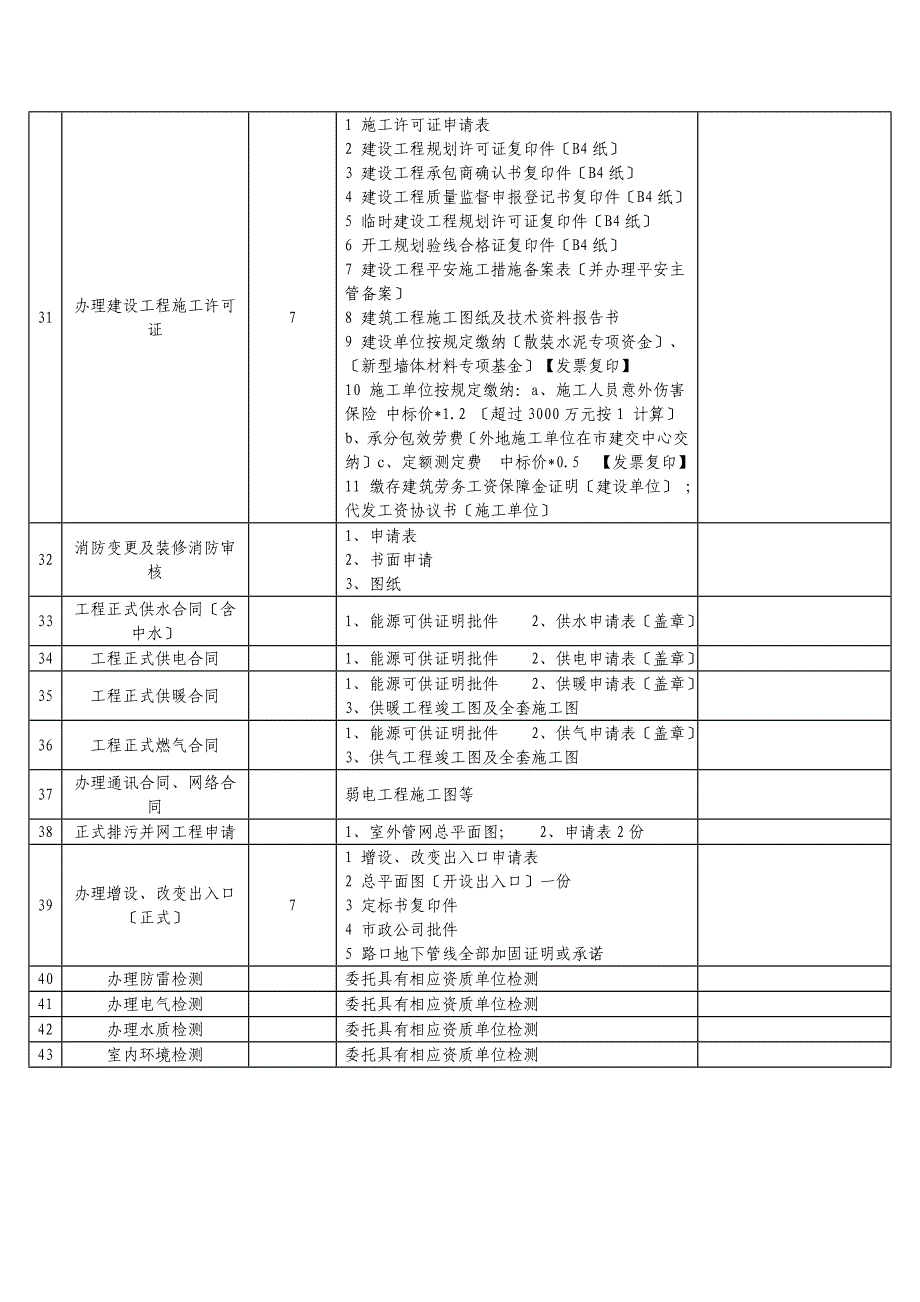 海南建设工地进程报建手续详表_第4页