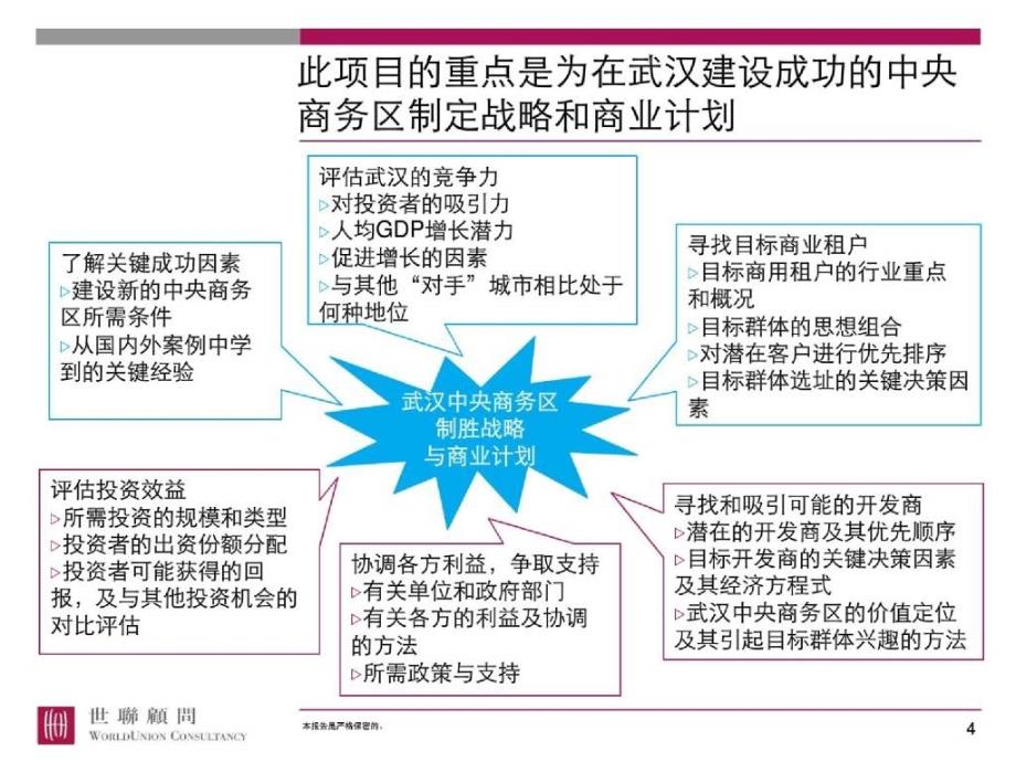 麦肯锡为武汉CBD制定致胜的战略商业计_第4页