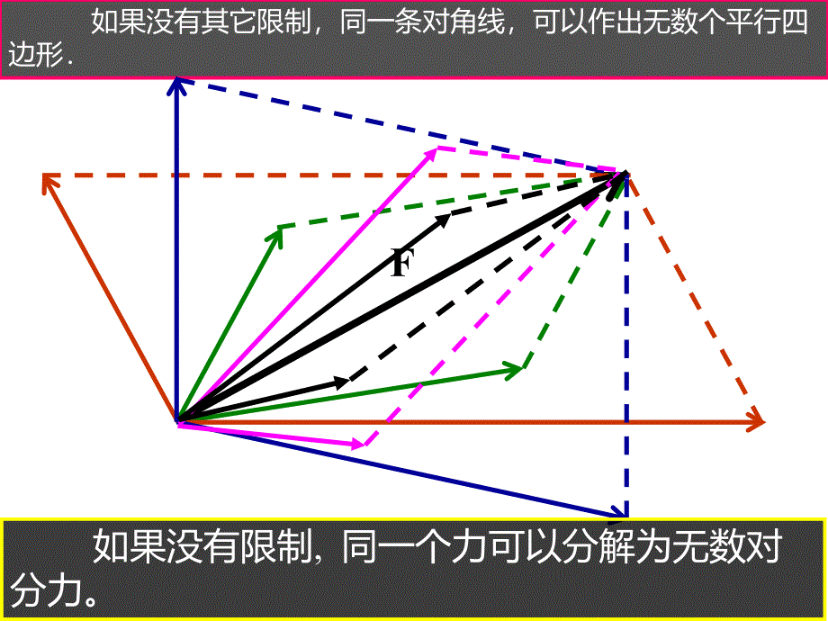 力的分解+视频_第2页