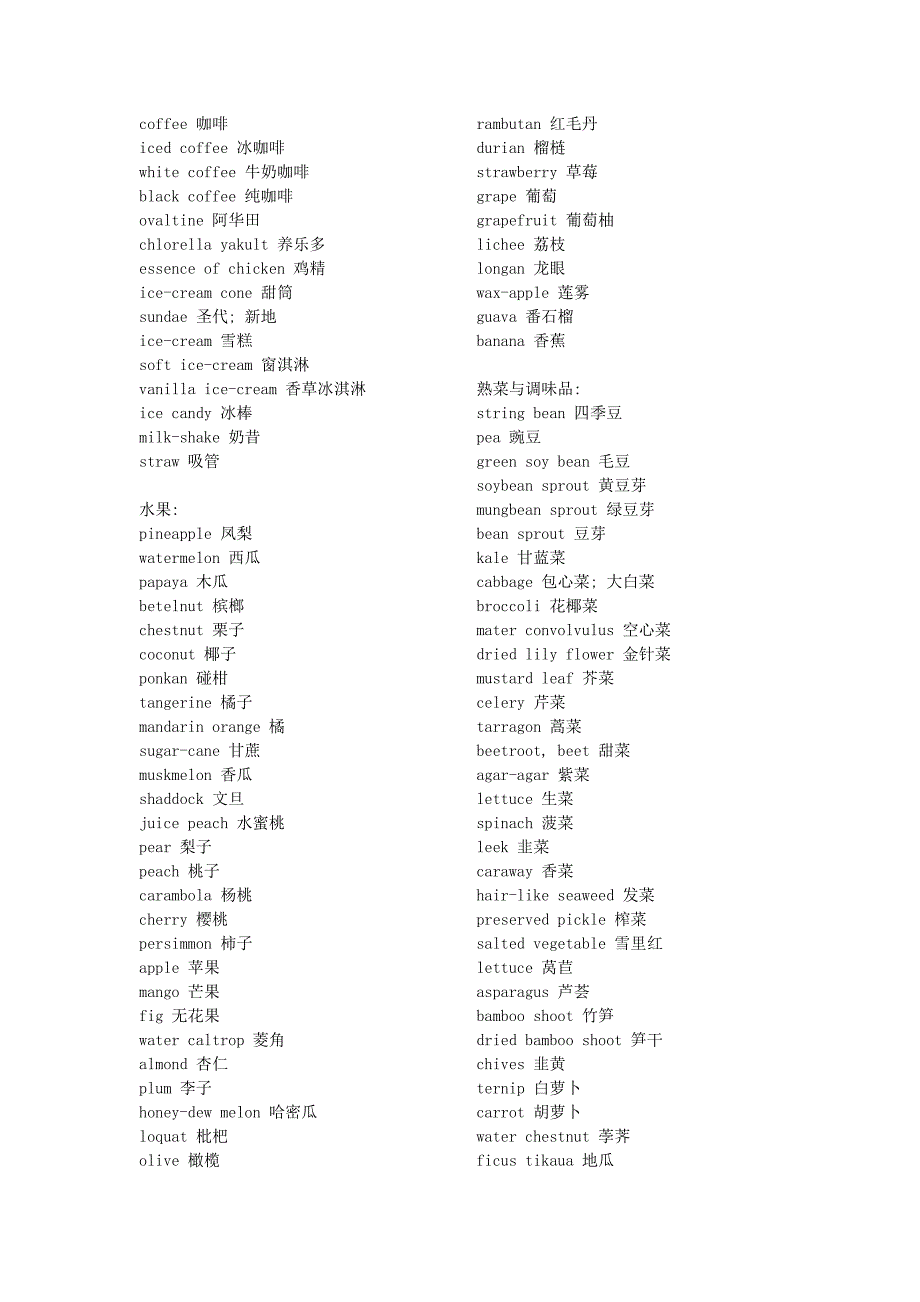 常用食物类英语单词.doc_第3页