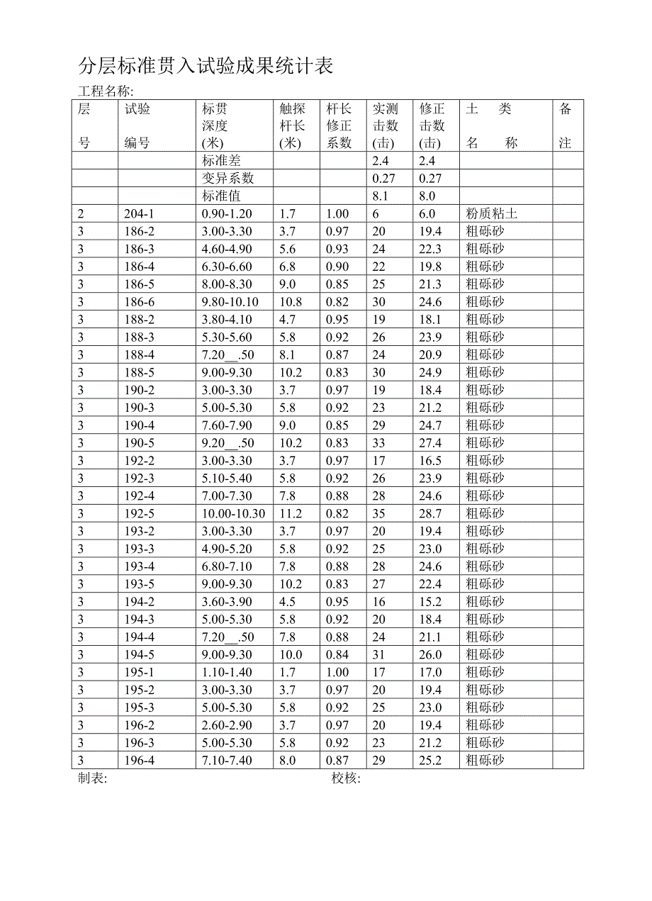 上游河道综合治理工程勘察报告范本_第2页