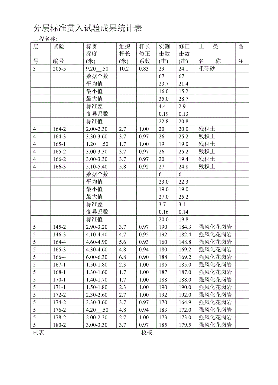 上游河道综合治理工程勘察报告范本_第4页