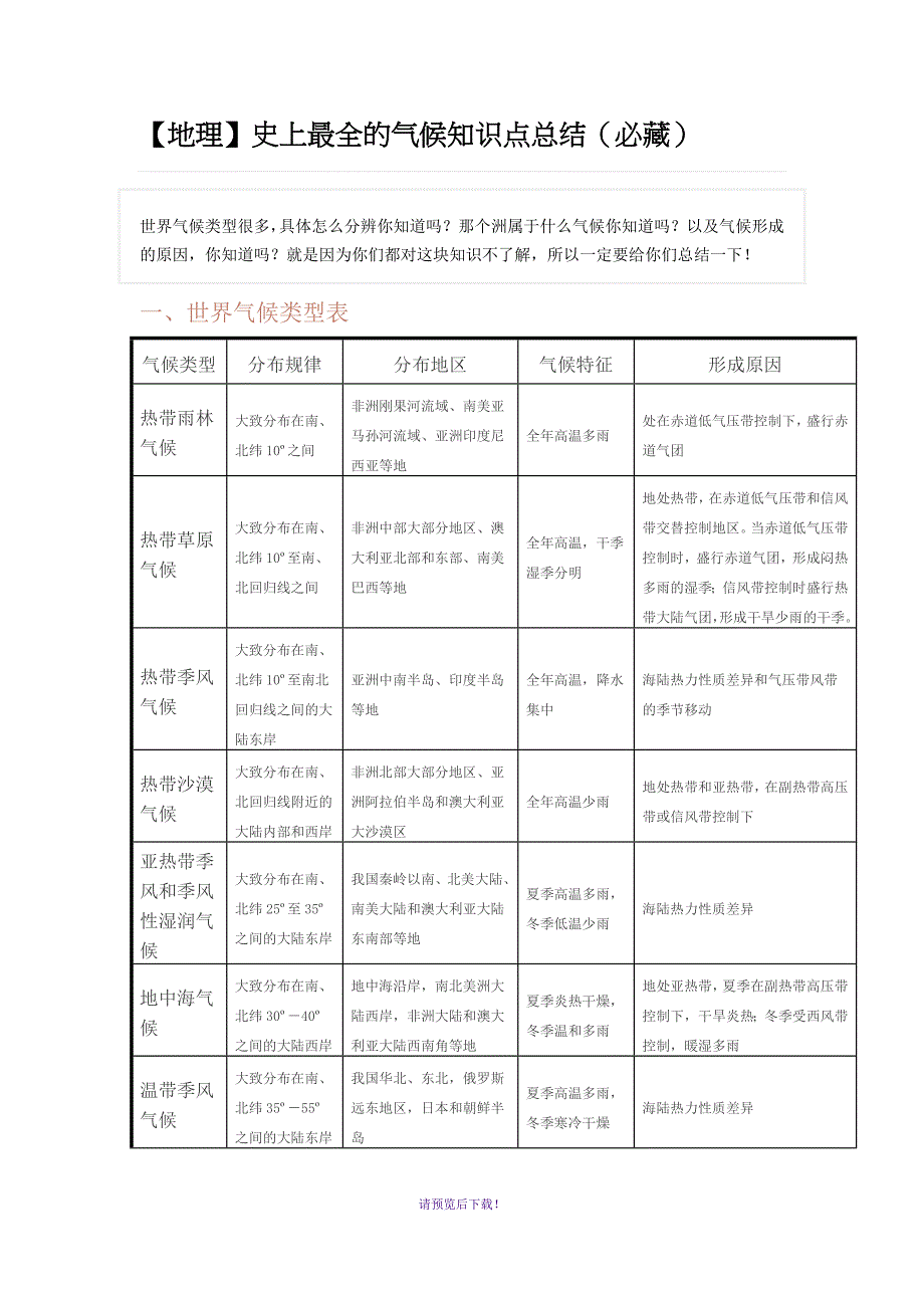 【地理】史上最全的气候知识点总结(必藏)_第1页