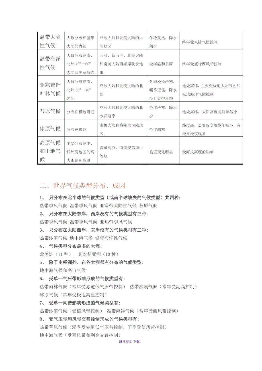 【地理】史上最全的气候知识点总结(必藏)_第2页