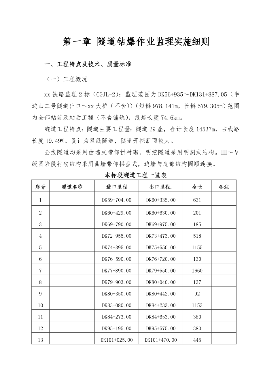 [四川]隧道监理实施细则汇编(6项)__第4页