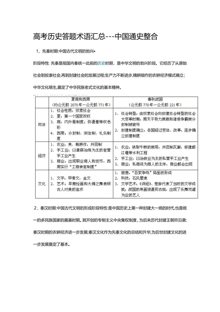 高考历史答题术语汇总_第1页