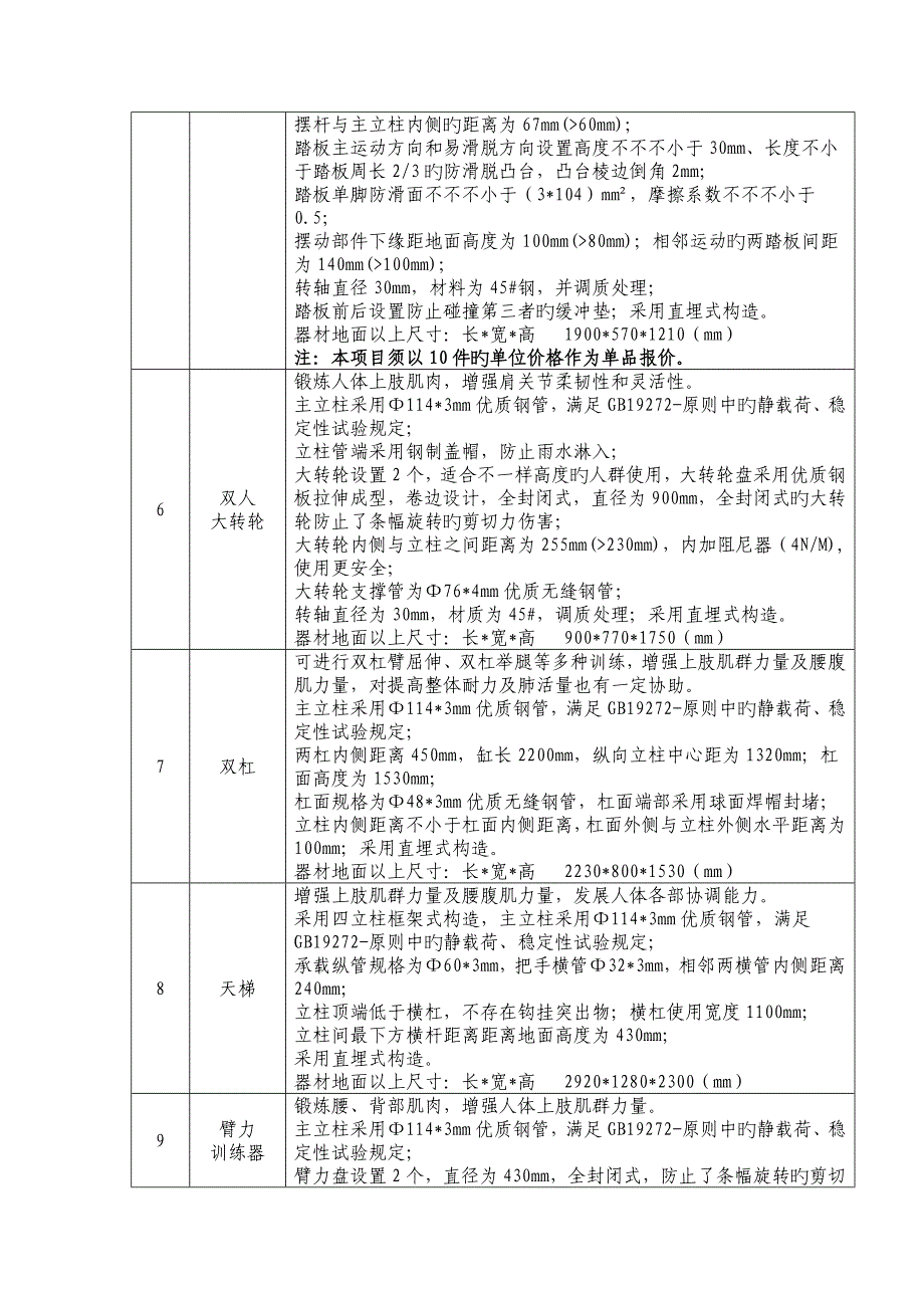 设备技术参数与配置要求.doc_第2页