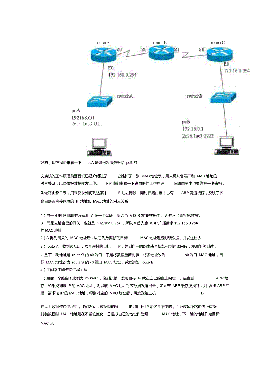 网络寻址过程详解_第3页