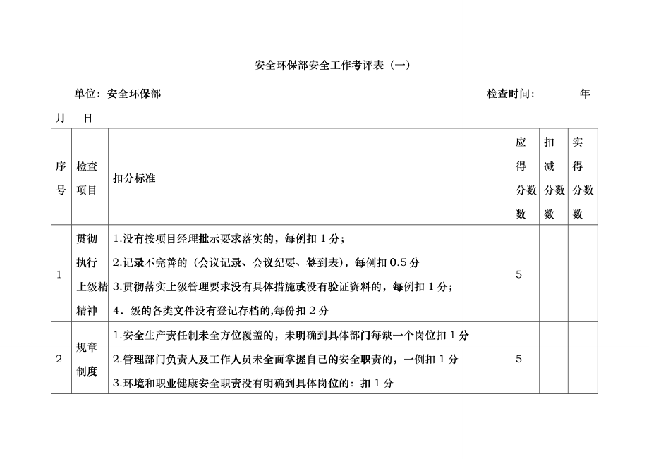 安全管理工作考评表ysi_第1页