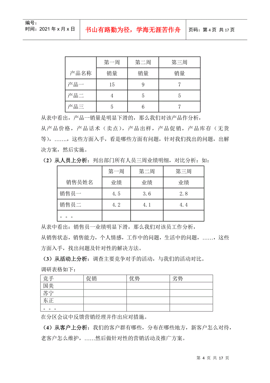 店长日常工作标准手册_第4页