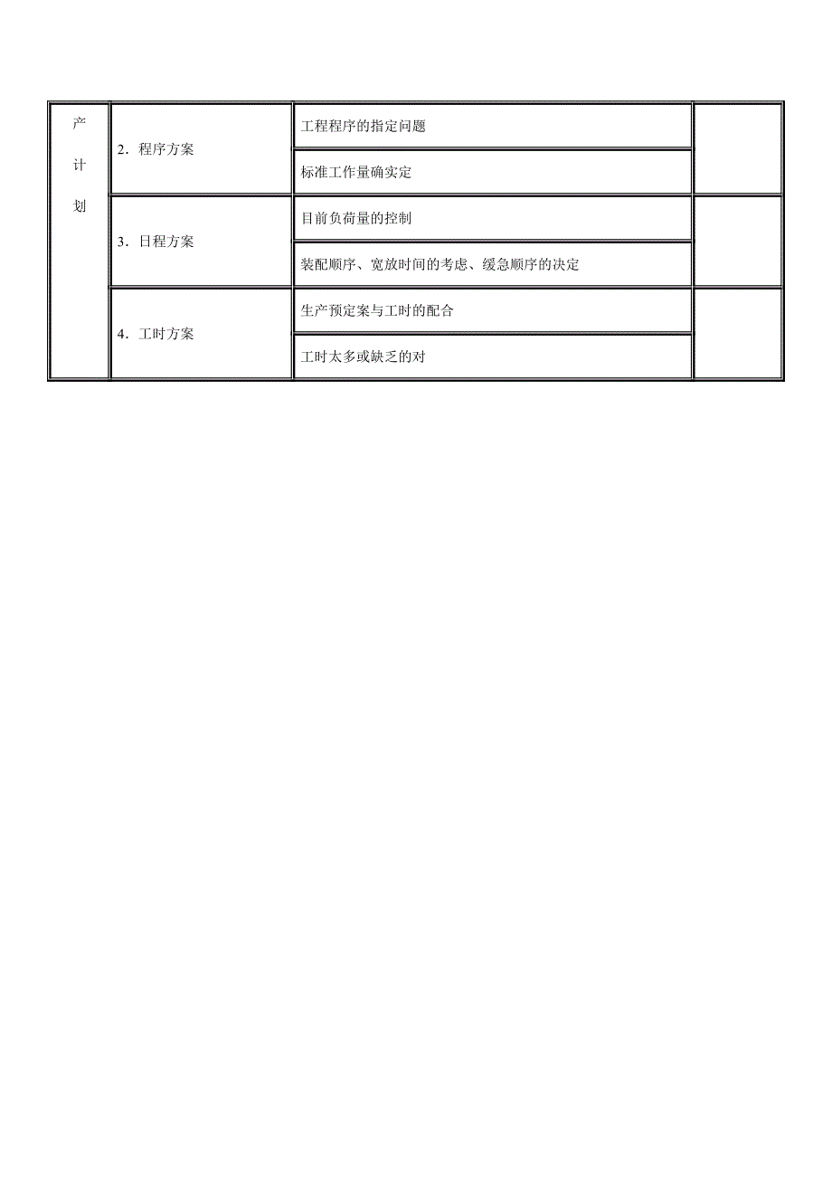生 产 管 理 调 查 表一_第2页