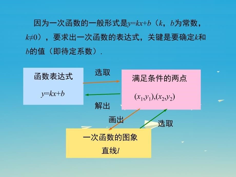 2017年春八年级数学下册21.3用待定系数法确定一次函数的表达式教学课件新版冀教版.ppt_第5页