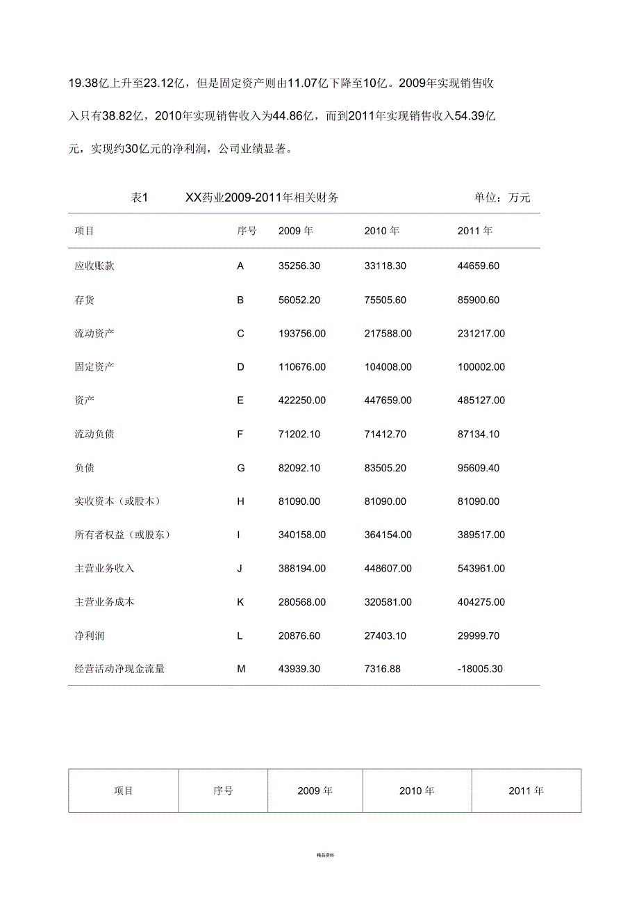 最完整的财务报表分析报告_第3页