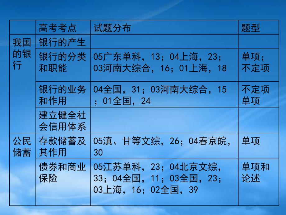 海淀区进修学校教材辅导经济常识68课人教_第4页