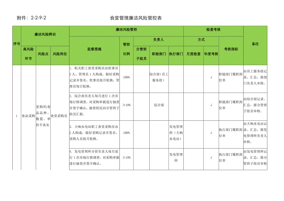 食堂管理廉洁风险管控_第1页