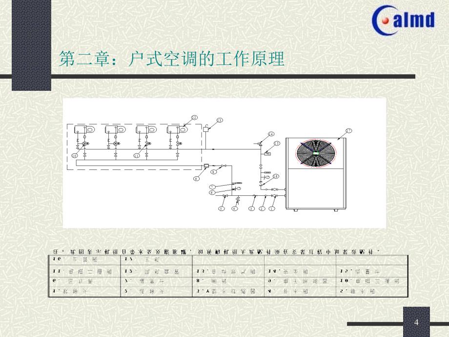 户式中央空调安装指南及工程案例_第4页