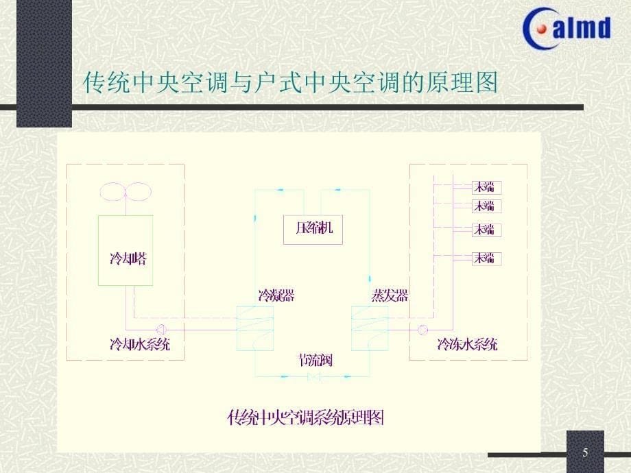 户式中央空调安装指南及工程案例_第5页