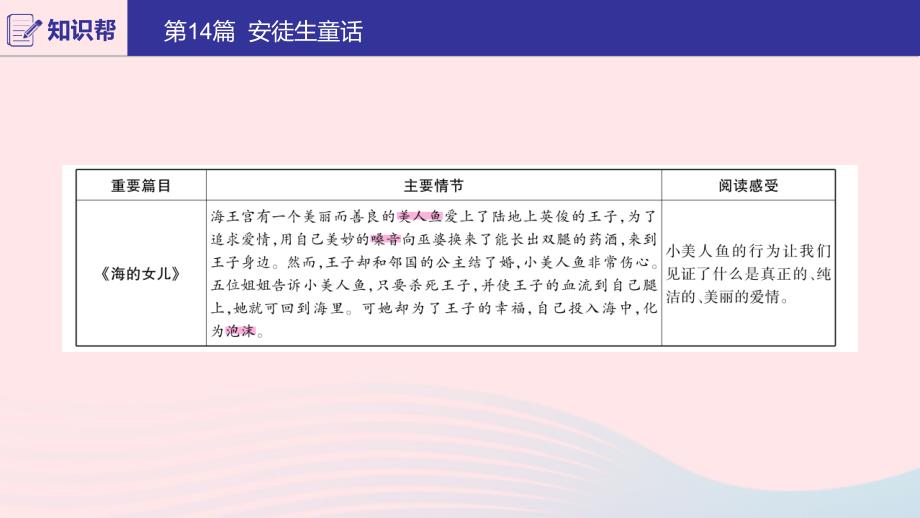 河南专用2022版中考语文第二部分积累与运用常考名著通关第14篇安徒生童话课件_第3页