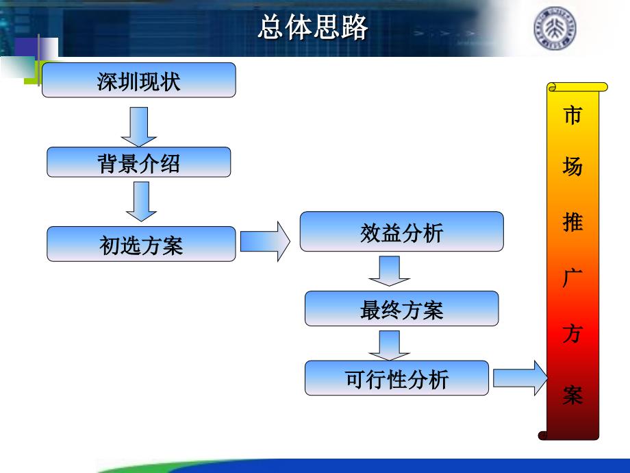 深圳市清洁能源汽车市场化研究_第2页