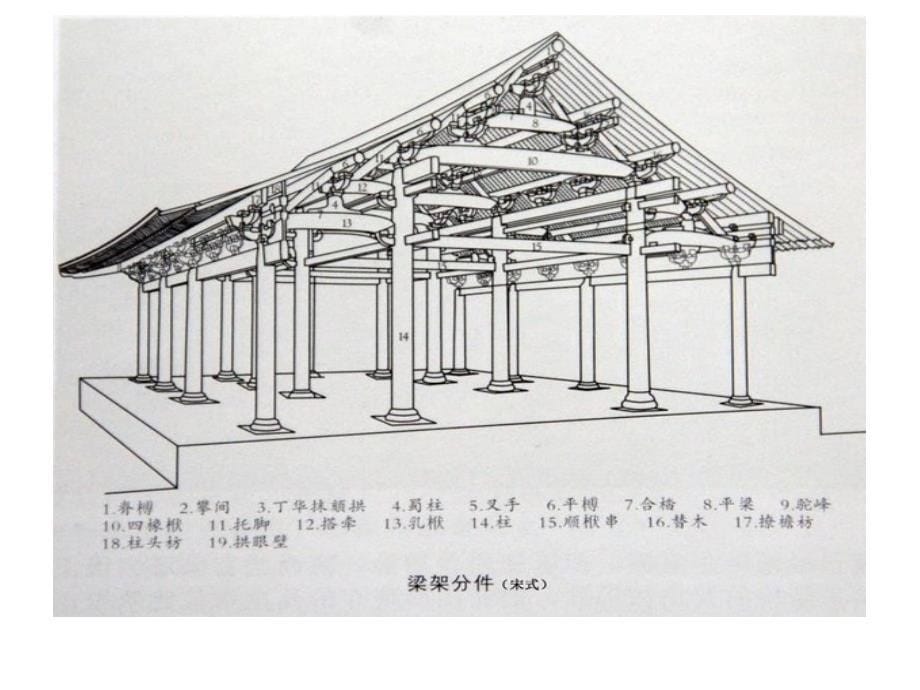 六年级下册美术课件－15我国古代建筑艺术｜人教新课标(共17张PPT)_第5页