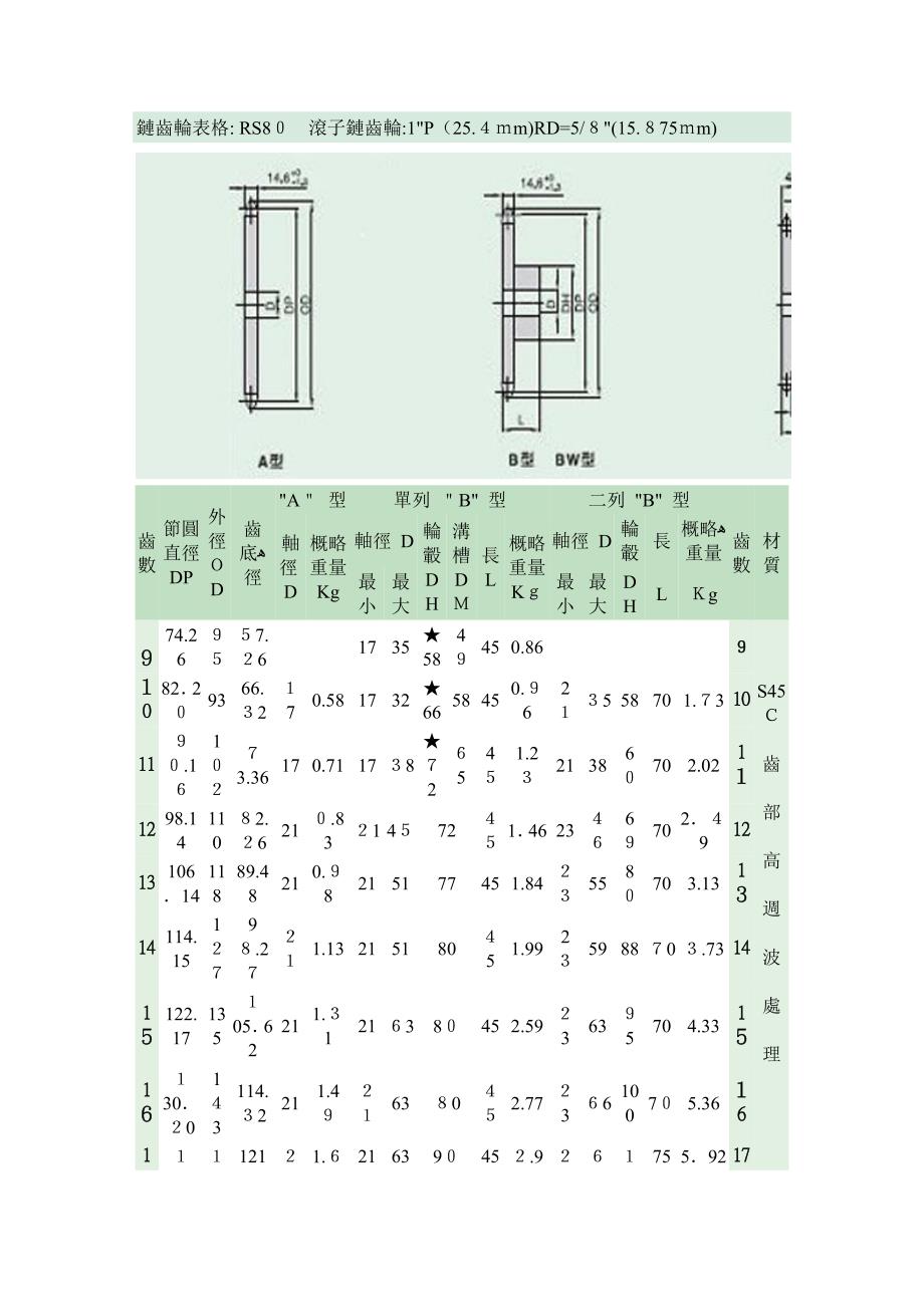 所有RS链齿轮规格表_第1页