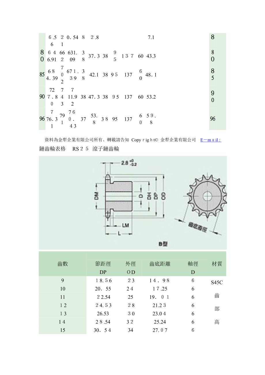 所有RS链齿轮规格表_第4页