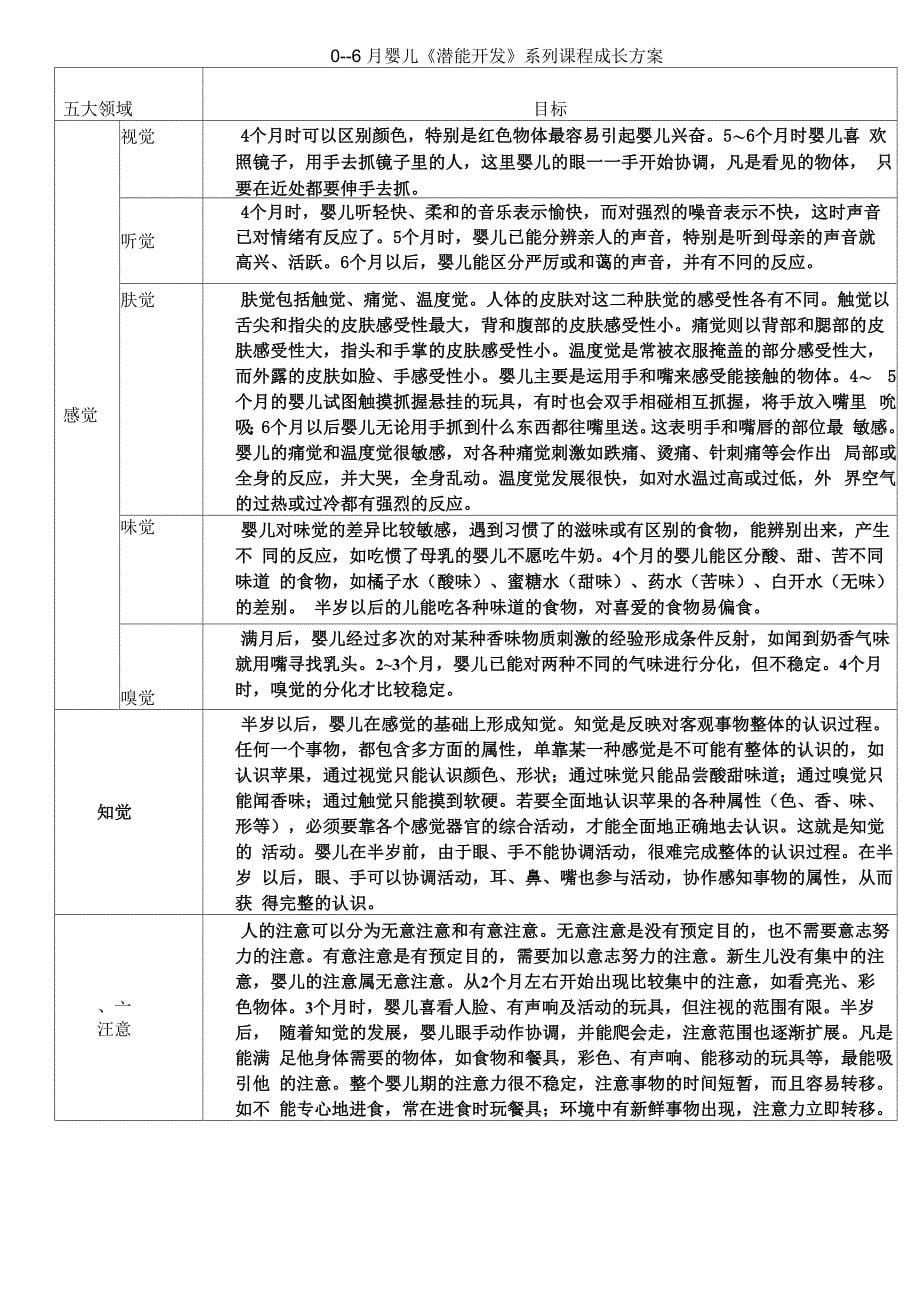 蒙氏教育法的创始人为玛利亚_第5页