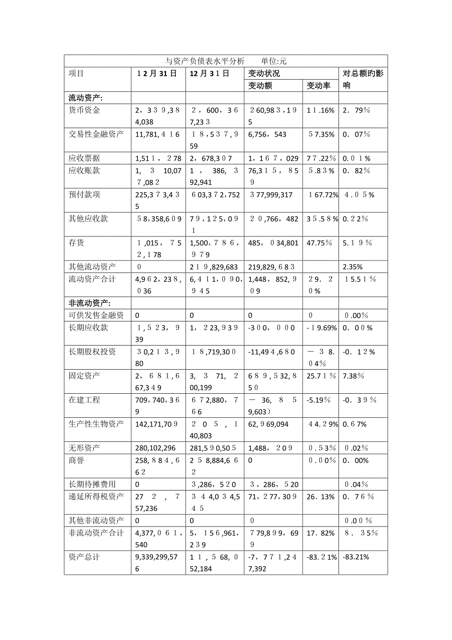 光明乳业资产负债表分析_第1页