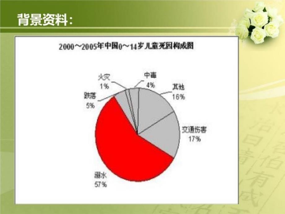 最新幼儿园中班安全教案防溺水PPT课件_第3页