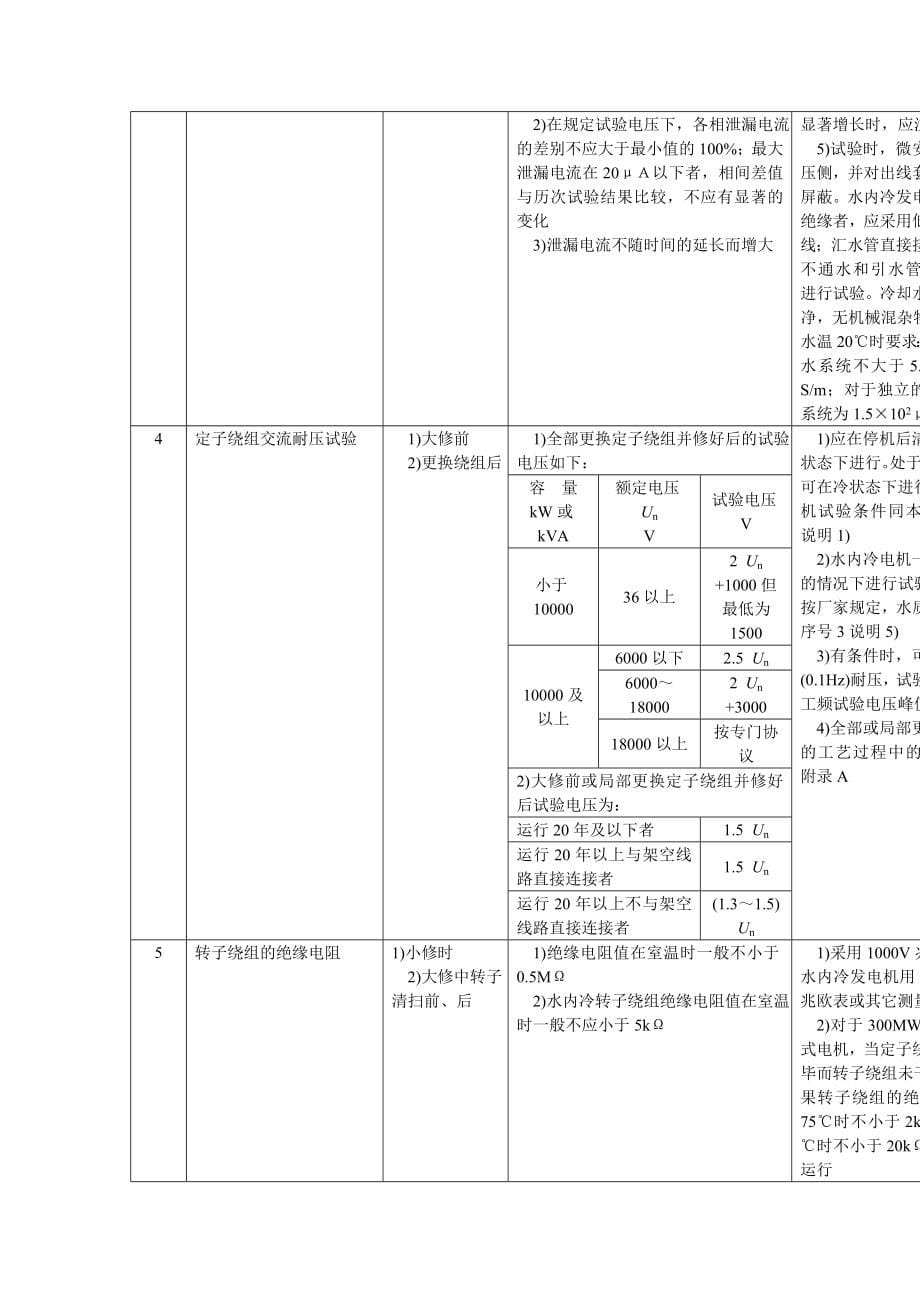 电力设备预防性试验规程_第5页