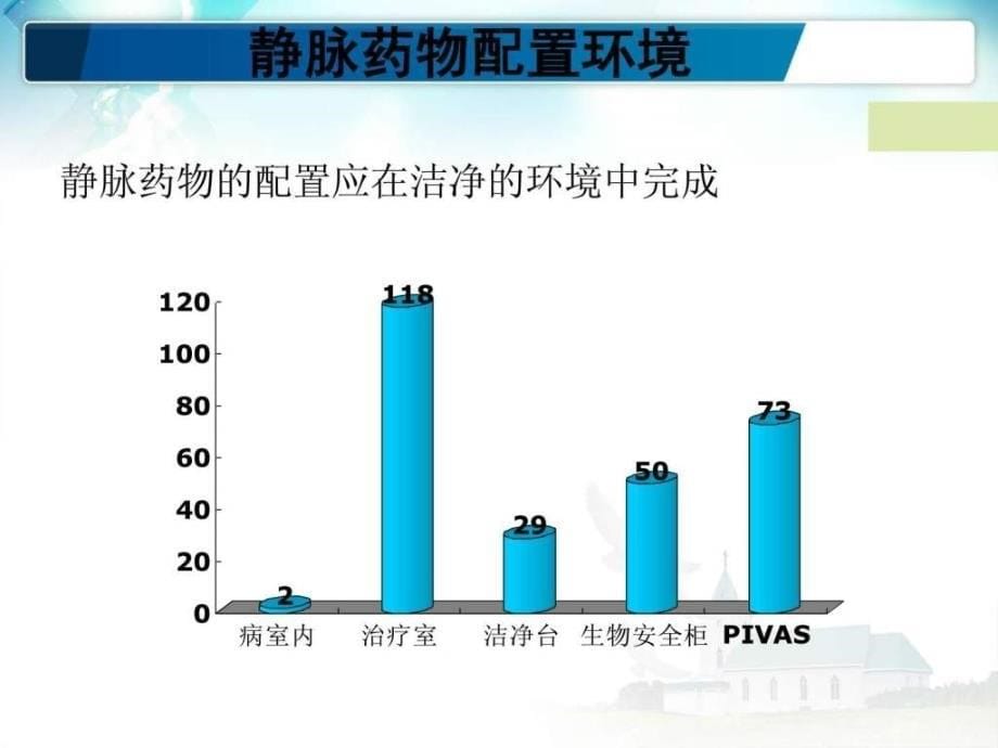 肿瘤科护士的职业防护图文.ppt_第5页