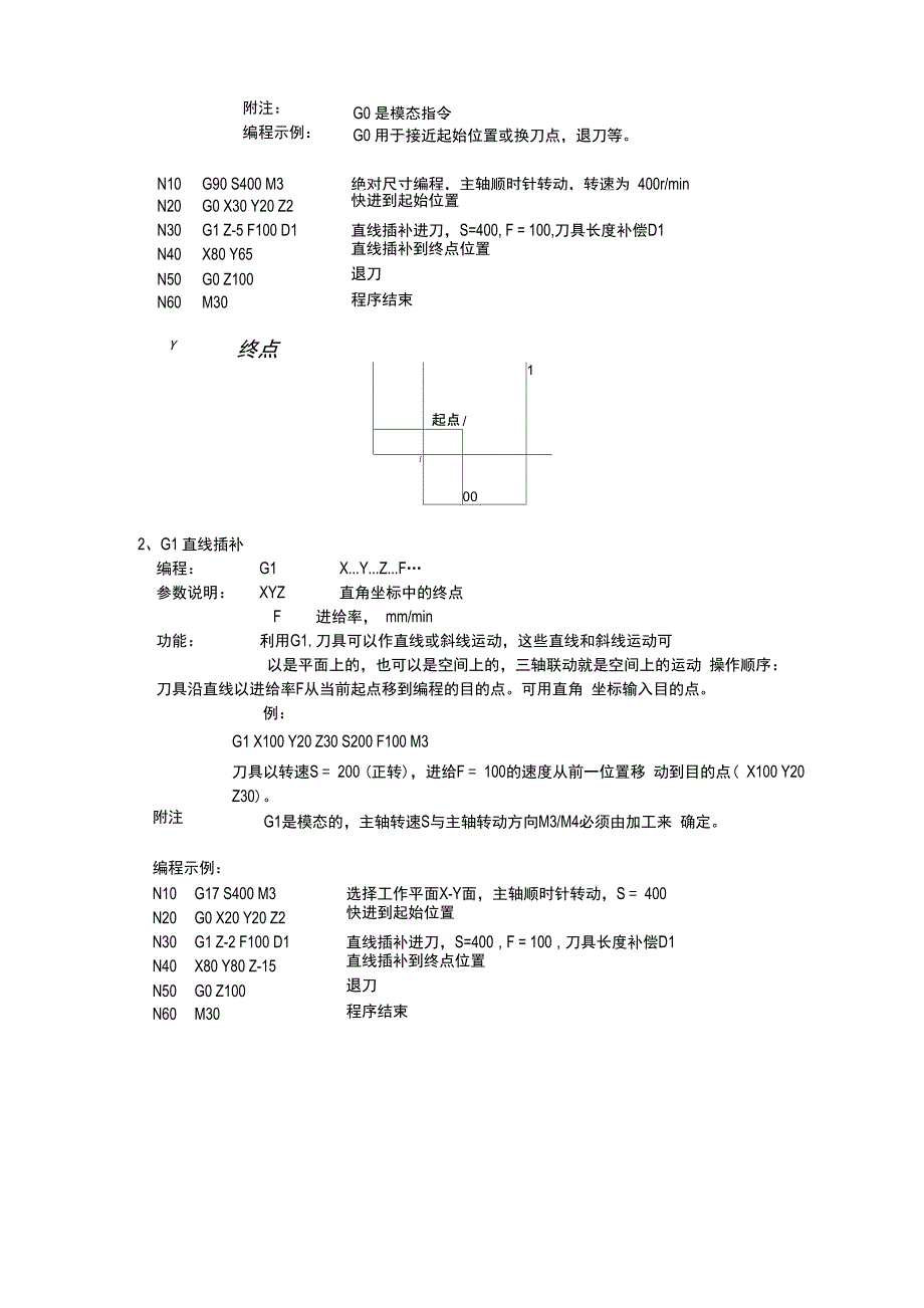 G、M功能指令简述_第2页