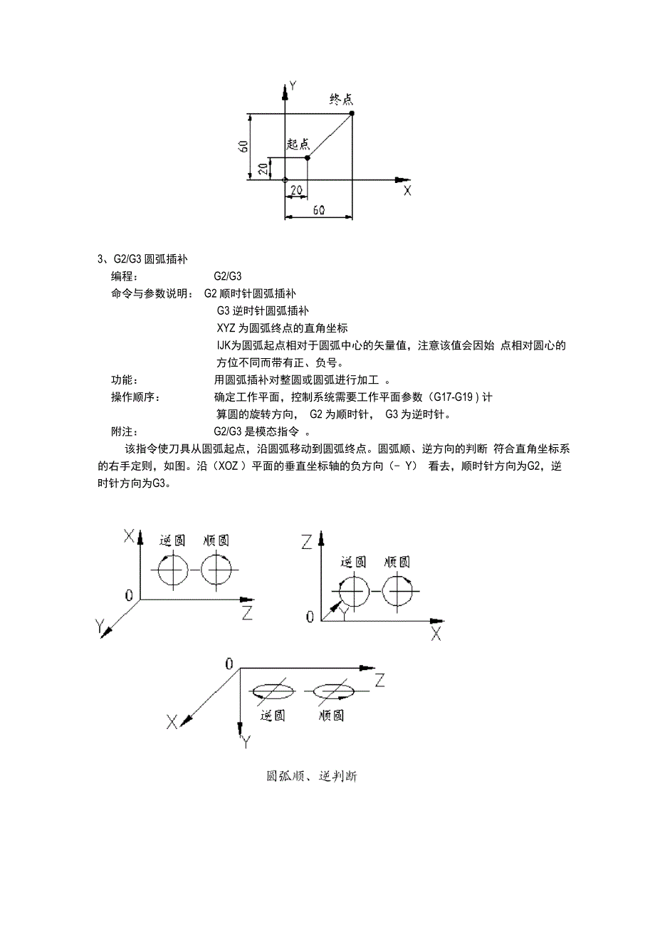 G、M功能指令简述_第3页