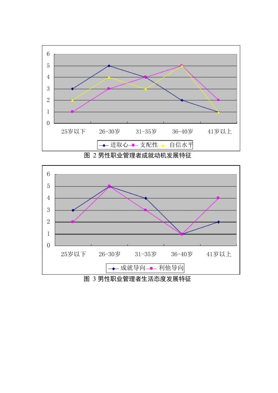 第九讲 适度冒险 谨慎决策_第5页