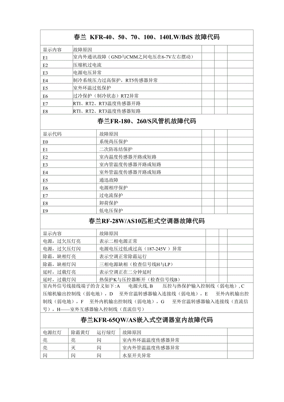 春兰空调故障代码集锦_第1页