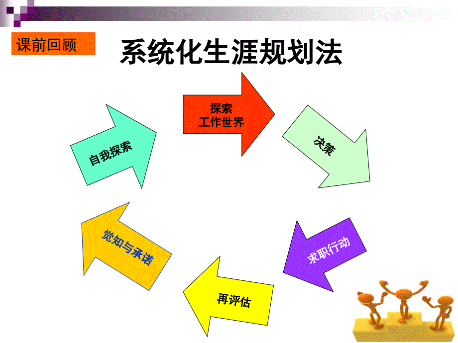 自我探索技能中国石油大学_第4页