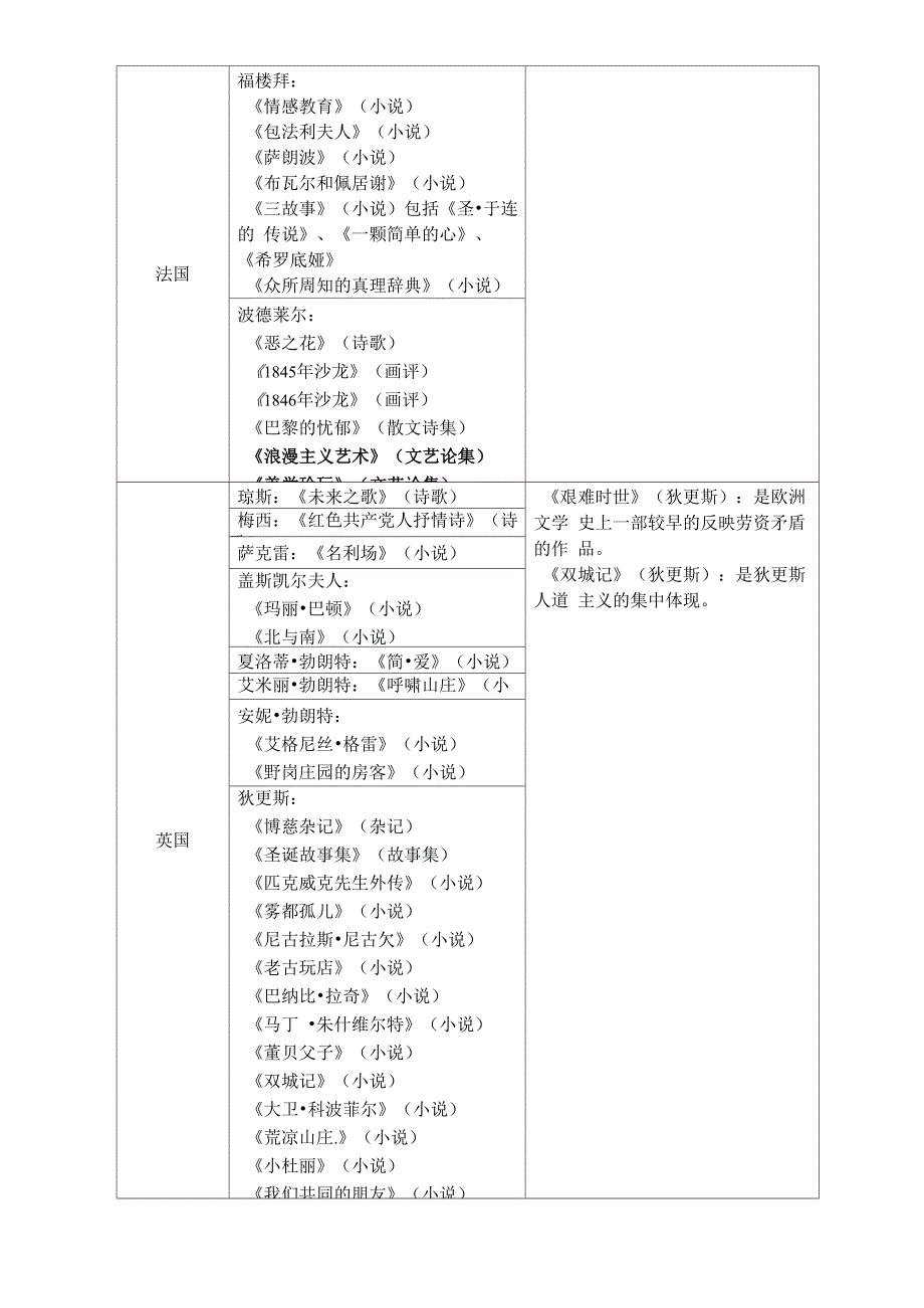 欧美作家作品一览表_第3页