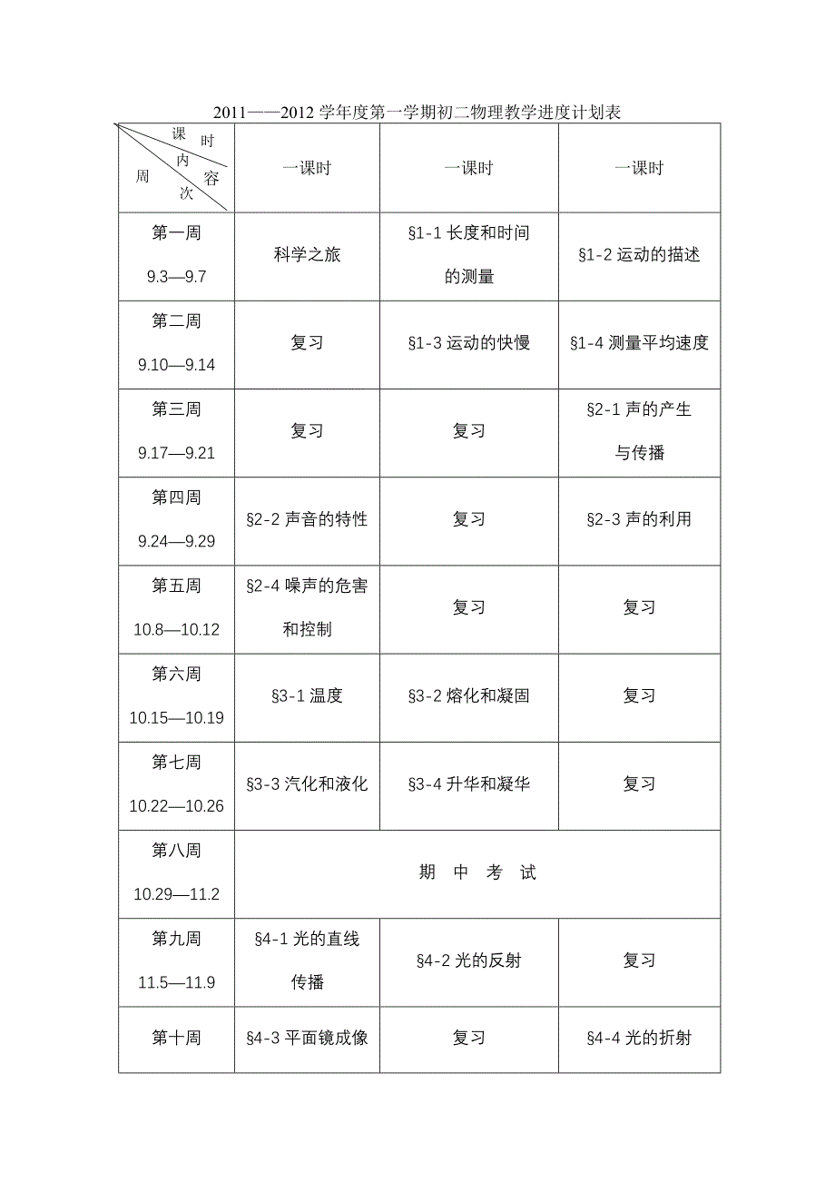 初二上物理教学进度计划表_第1页