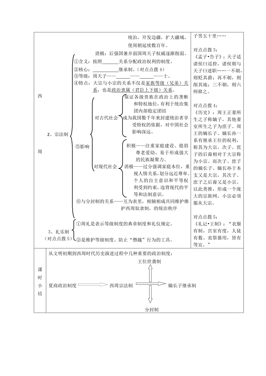 2022年高中衔接课程中国早期政治制度的特点导学案_第2页