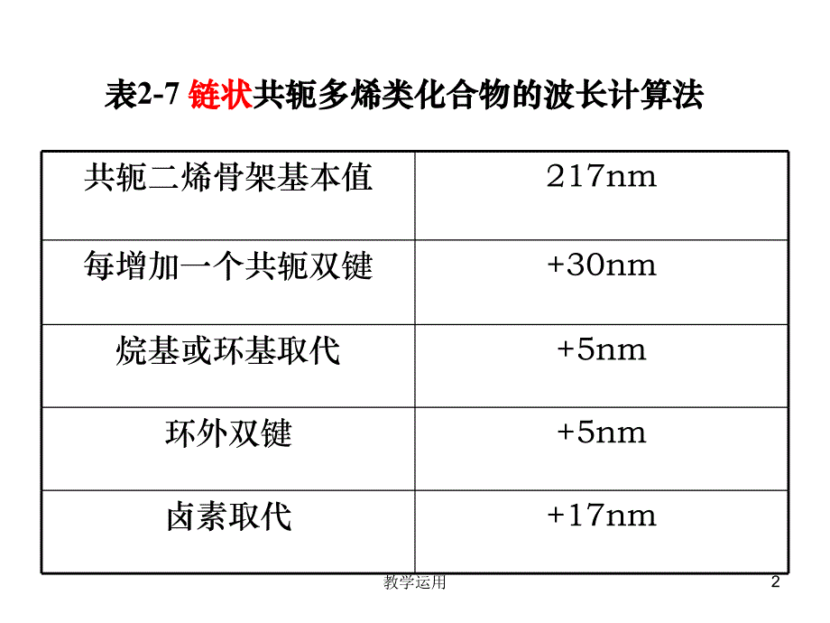 最大吸收波长的计算稻谷书苑_第2页