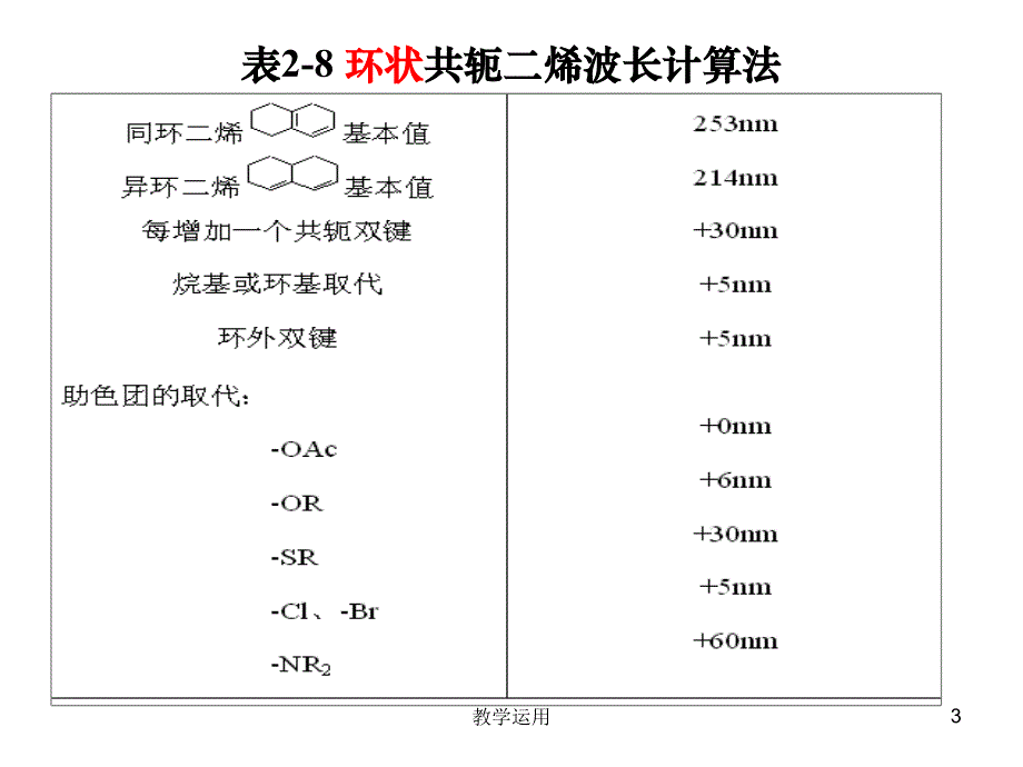 最大吸收波长的计算稻谷书苑_第3页