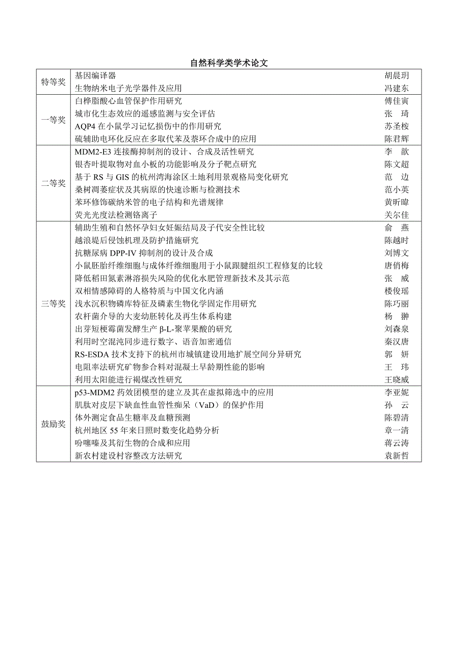 论文资料：自然科学类学术论文.doc_第1页