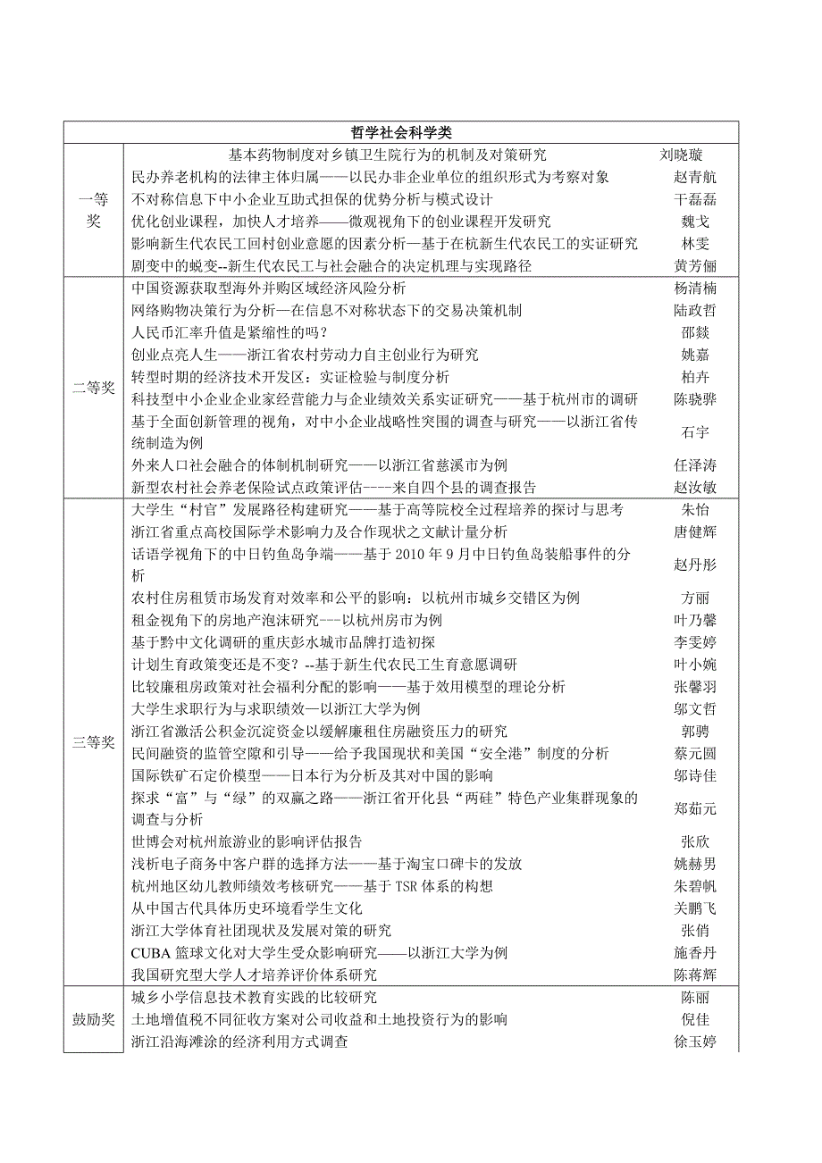 论文资料：自然科学类学术论文.doc_第2页