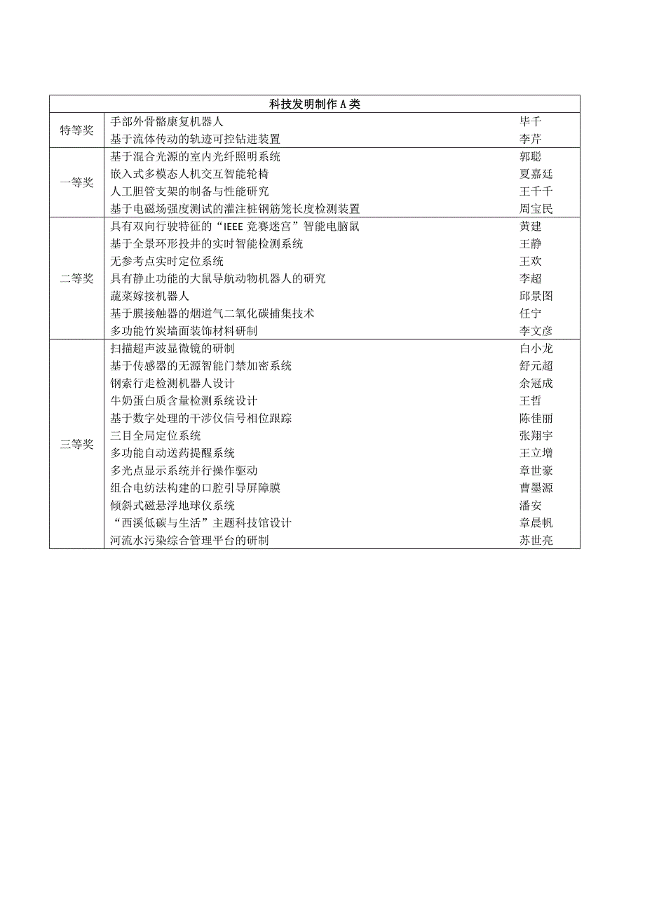 论文资料：自然科学类学术论文.doc_第4页