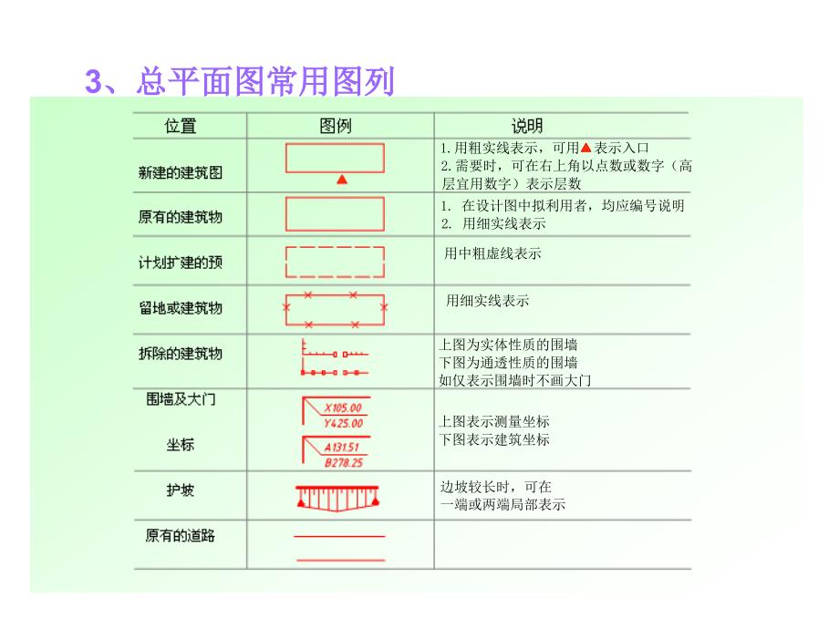 第二章建筑施工图课件_第4页