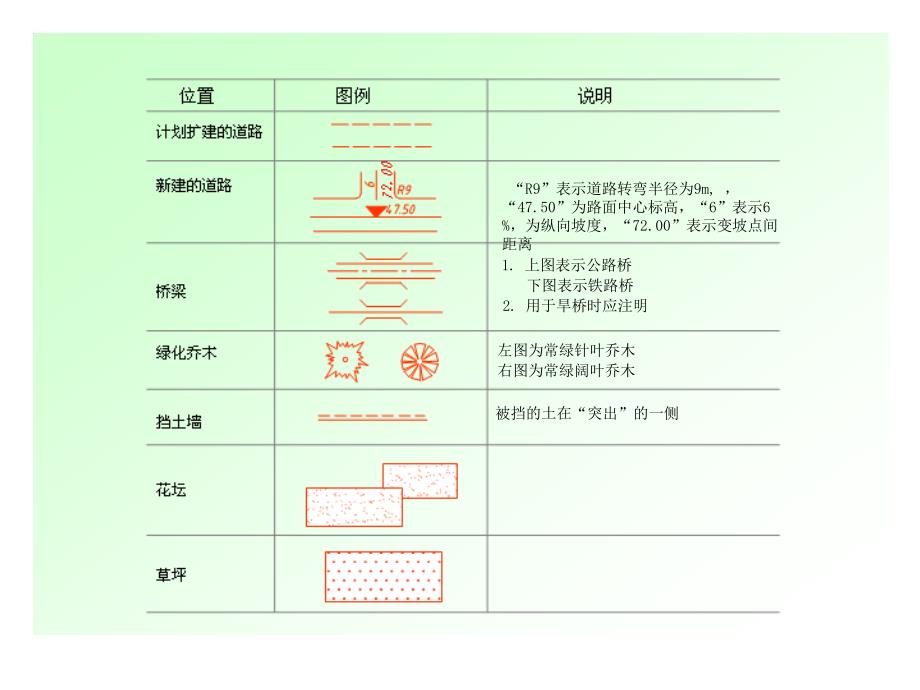 第二章建筑施工图课件_第5页