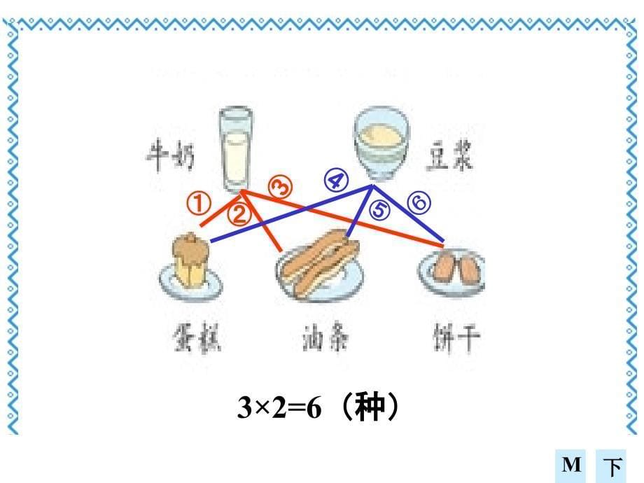 新课标人教版数学三年级上册《数学广角-搭配中的学问(3)》课件_第5页